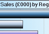 Teroid Windows Forms Graph
