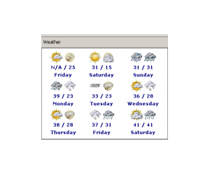 World Weather