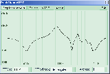 Dual Channel FFT